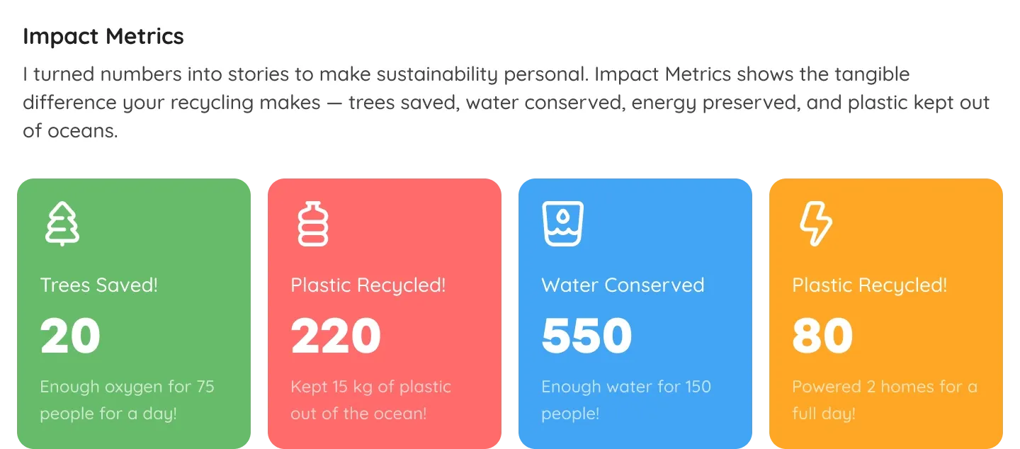 iyarkai impact metrics showcase