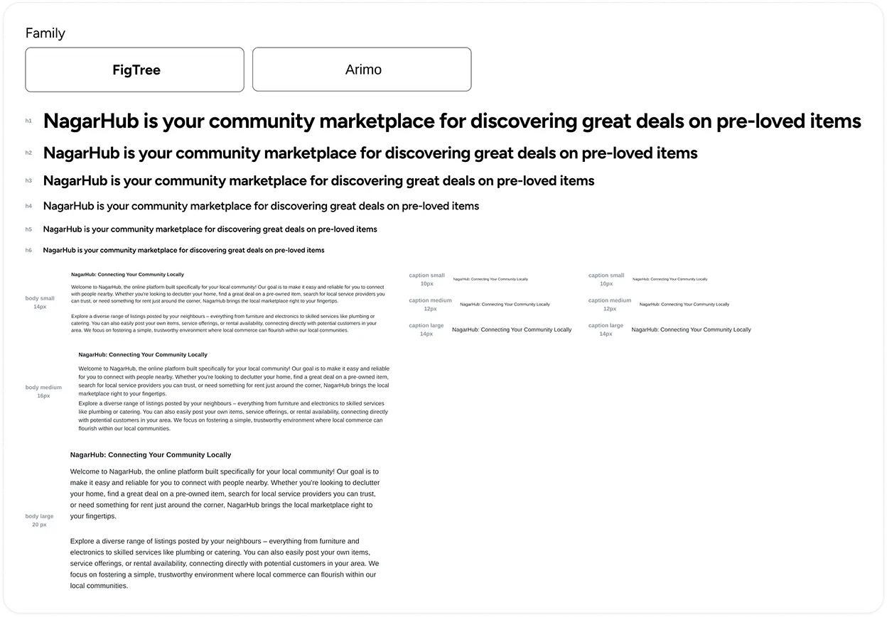 Typography of the Nagarhub V2