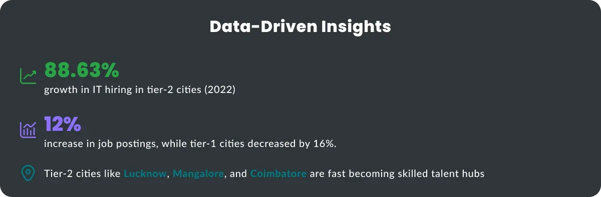 Nagarhub reasearch insights