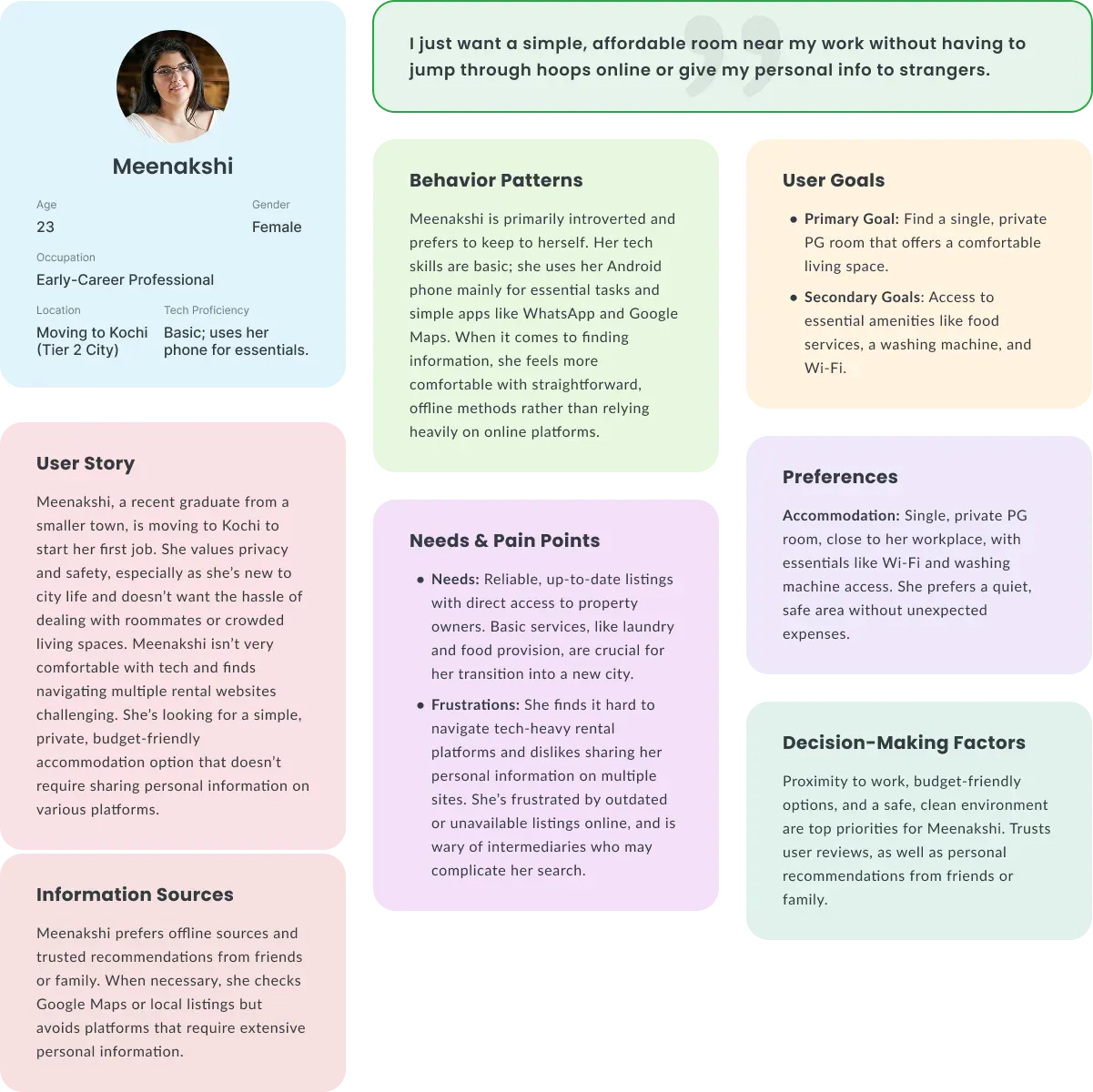 Nagarhub's User persona Details