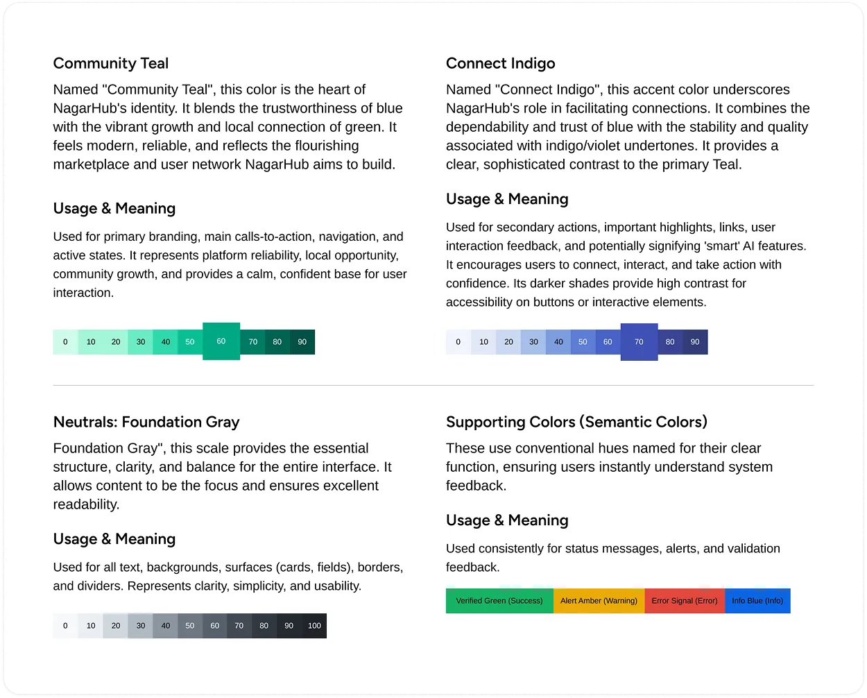 Colors used in Nagarhub V2 - Design System